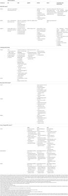 Corrigendum: Clinical spectrum of tauopathies